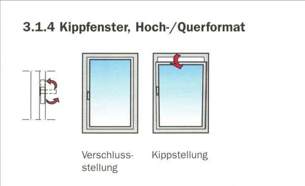 Fenster-Systeme